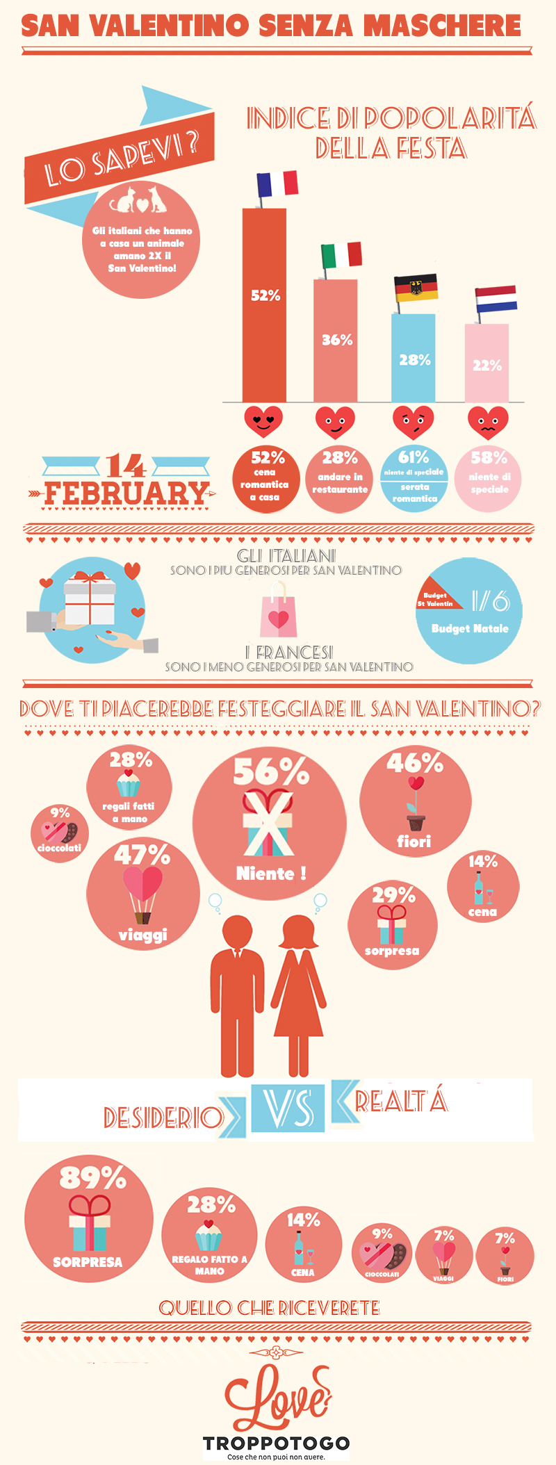 SAN VALENTINO INFOGRAFICA