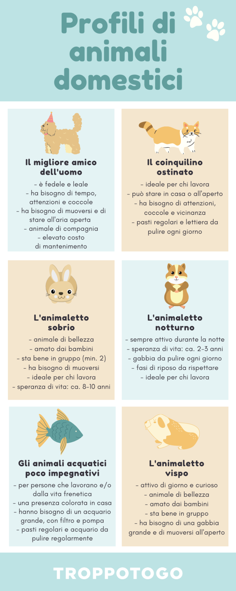 Quale animale domestico fa per te? Scoprilo con questo quiz! Quale animale domestico fa per te? Scoprilo con questo quiz!