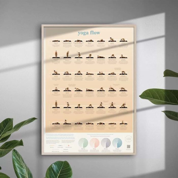 Poster con Posizioni Yoga