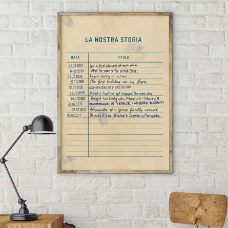 Poster Personalizzabile La Nostra Storia