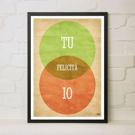 Poster Personalizzato Diagramma Di Venn