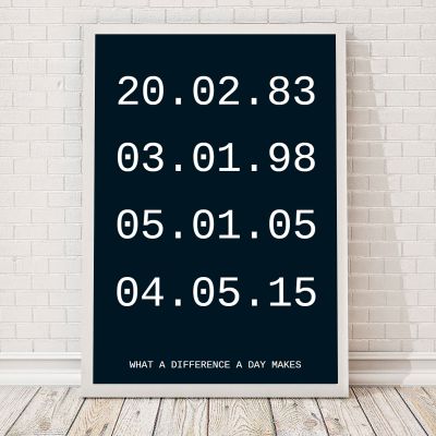 Poster esclusivi - Date Importanti – Poster Personalizzabile