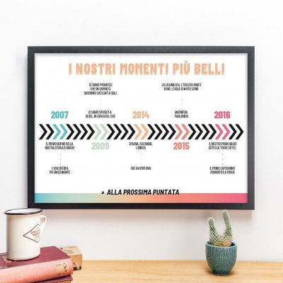 Poster Personalizzato Le Nostre Date Importanti Poster Personalizzato Le Nostre Date Importanti